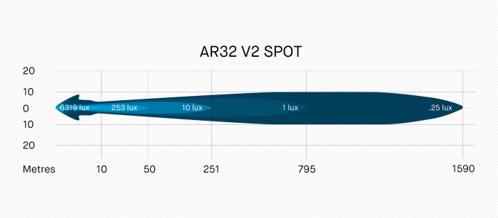 ARB Intensity V2 Light 32 LED Spot Light - Image 2