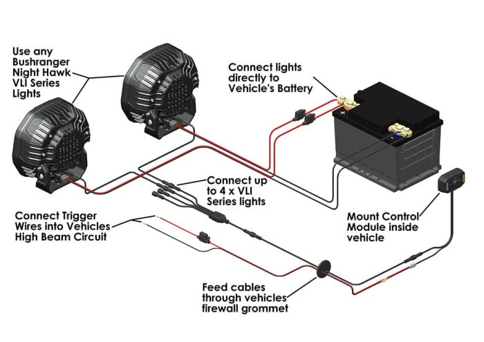 Night Hawk VLI Series Wiring System - Image 3