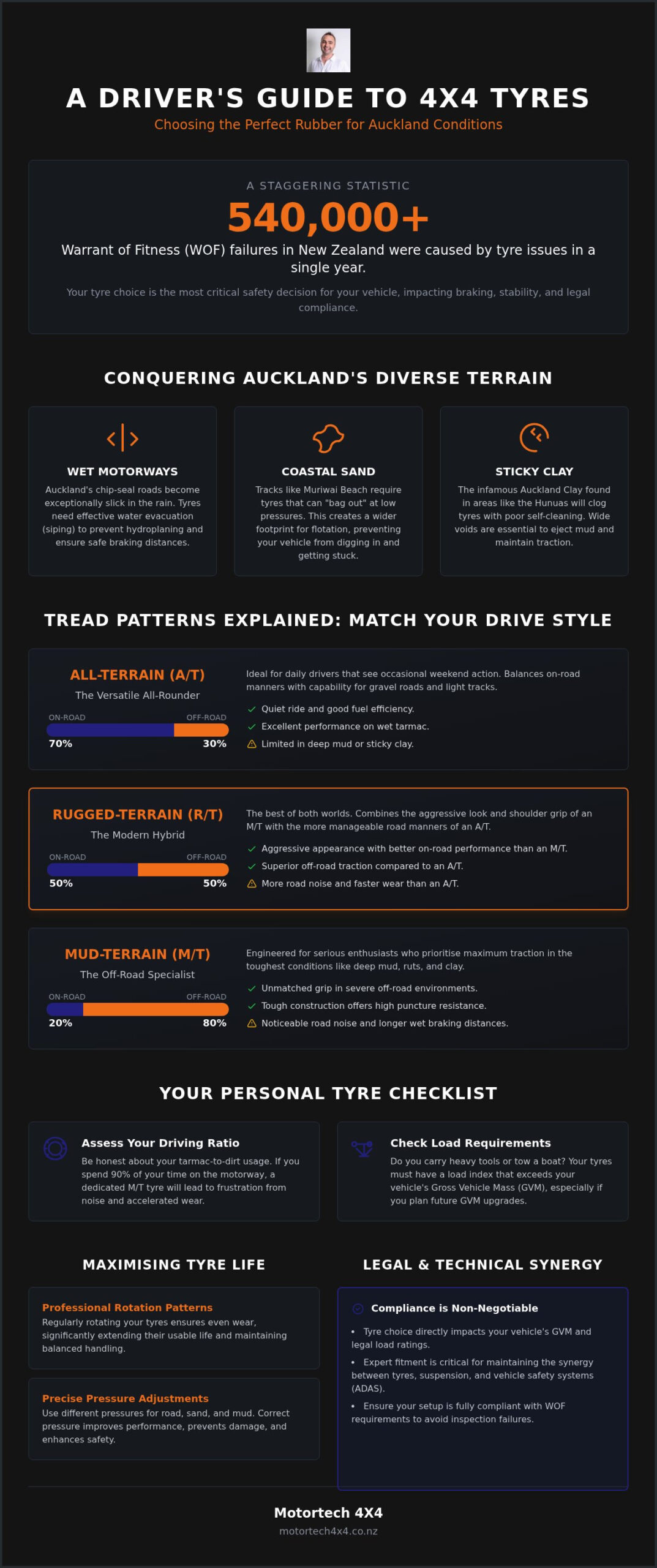 Best 4x4 Tyres Auckland: The Expert Guide to Off-Road Rubber
