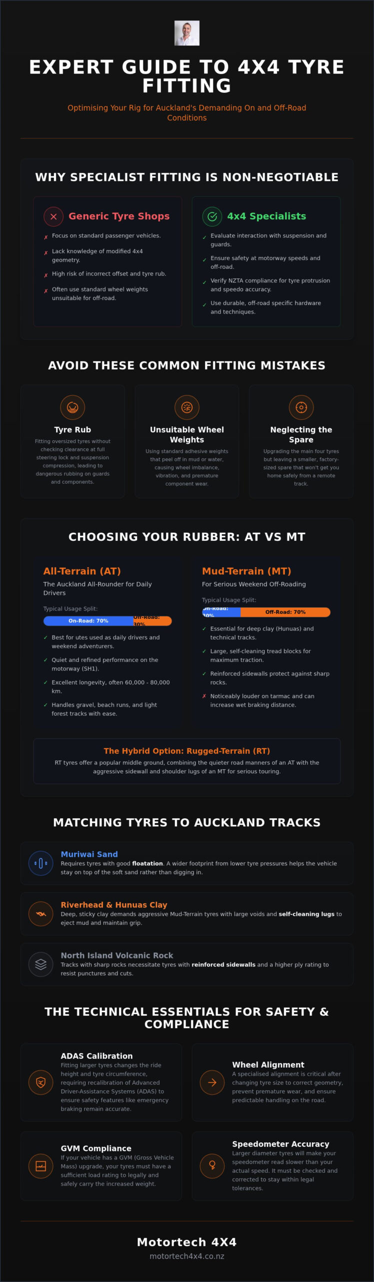 Expert Off-Road Tyre Fitting in Auckland: Optimising Your Rig for the Track