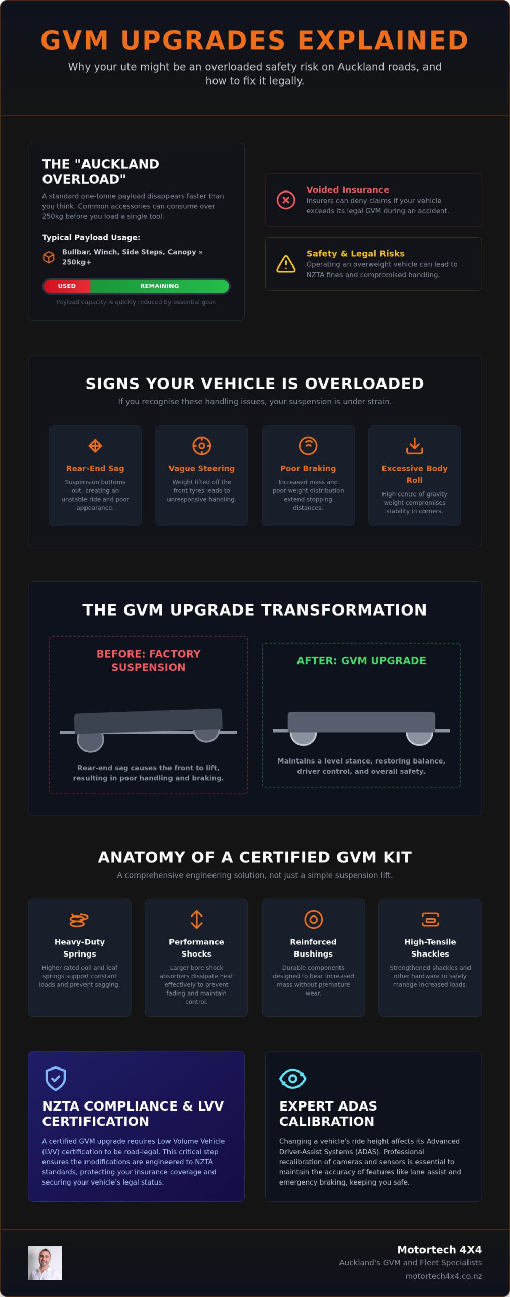 GVM Upgrade Auckland: The Professional Guide to Legal Payloads and Safety