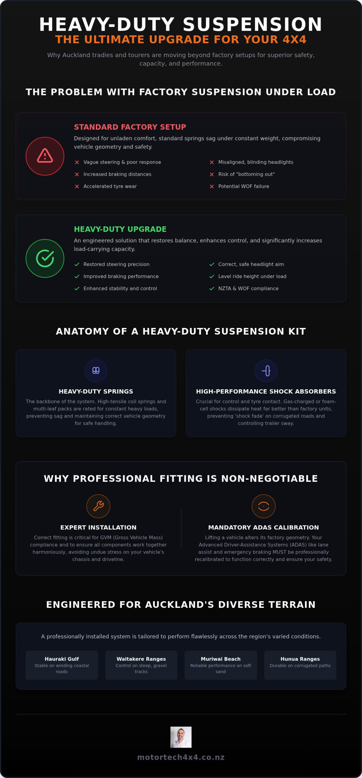 Heavy Duty Suspension Upgrade Auckland: The Tradie and Tourer Guide