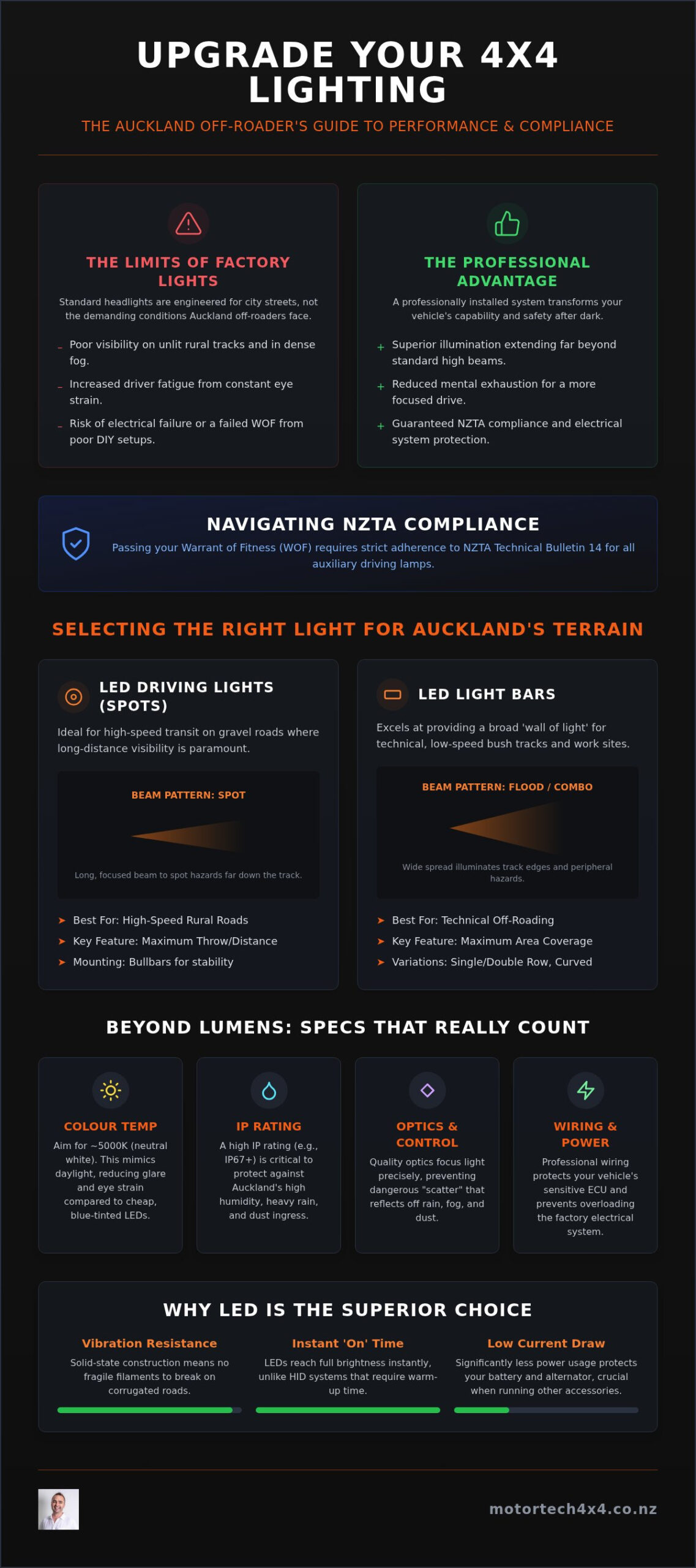 Professional 4x4 Lighting Auckland: The Ultimate Guide to Off-Road Visibility