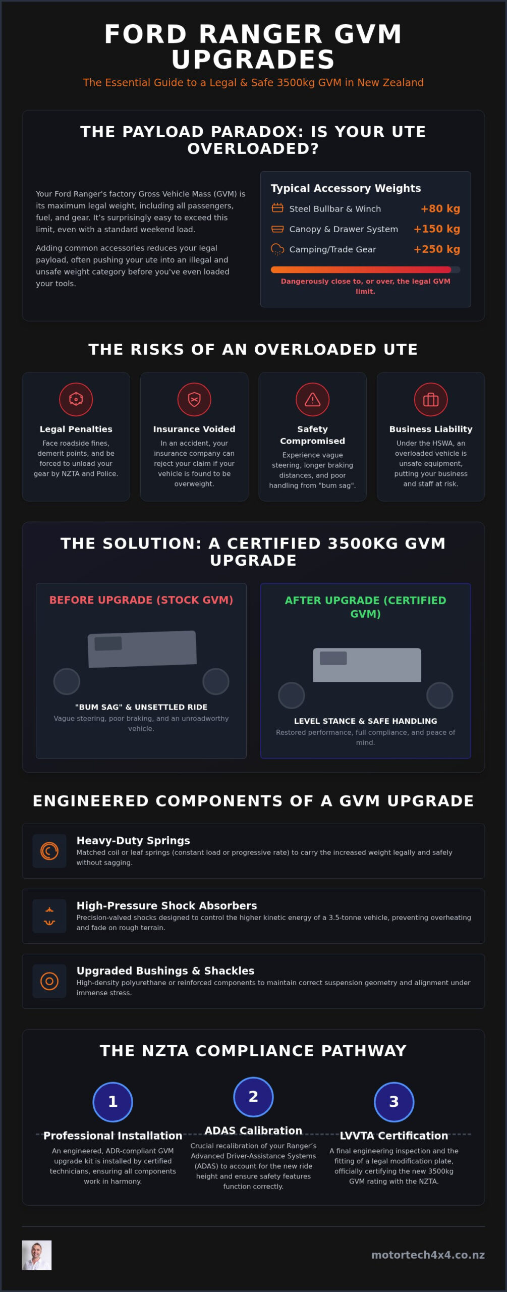 Ford Ranger GVM Upgrade NZ: The Ultimate Guide to Legal Payloads