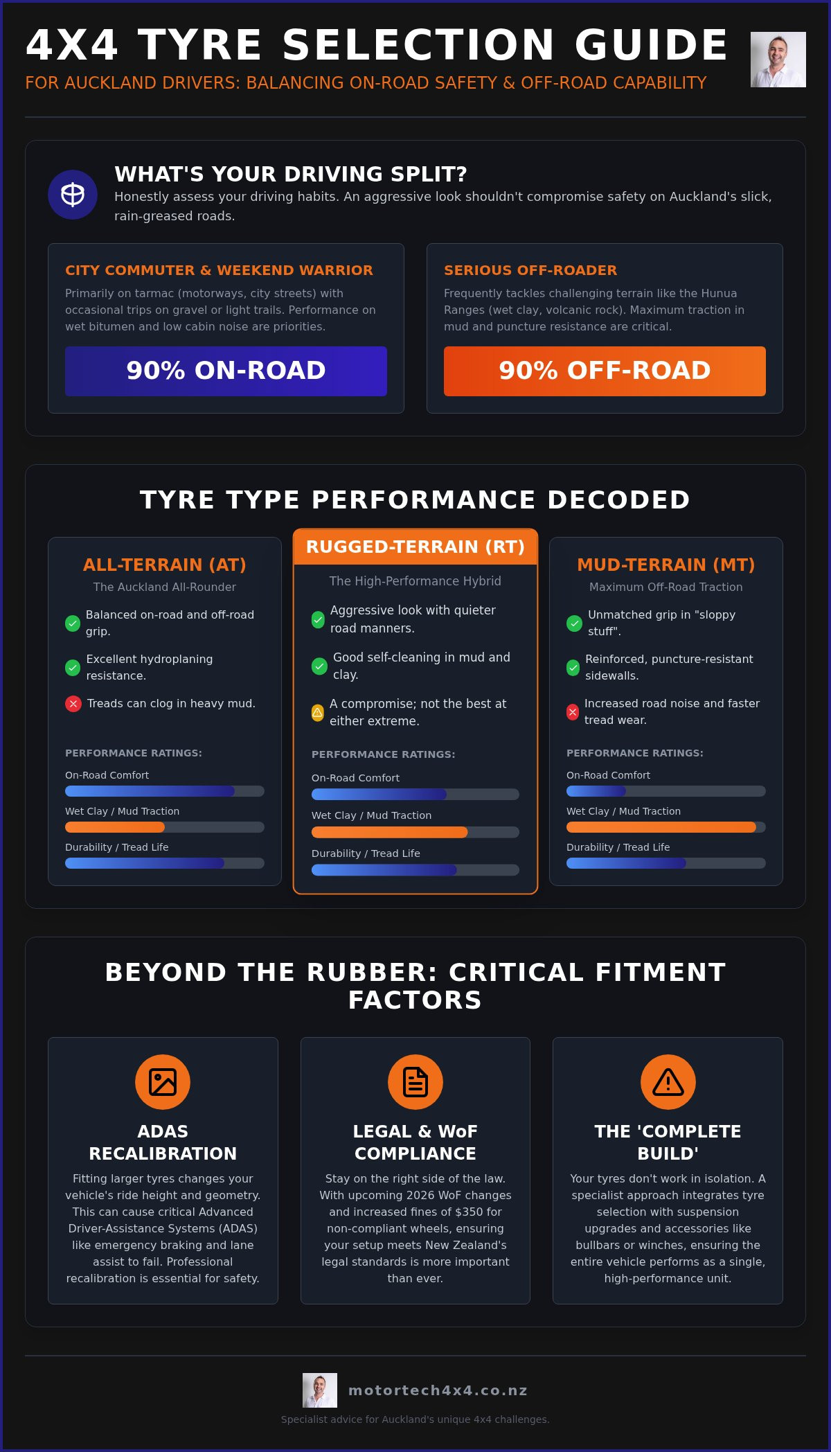 4x4 Tyres Auckland: The Specialist Guide to Performance and Fitment (2026)