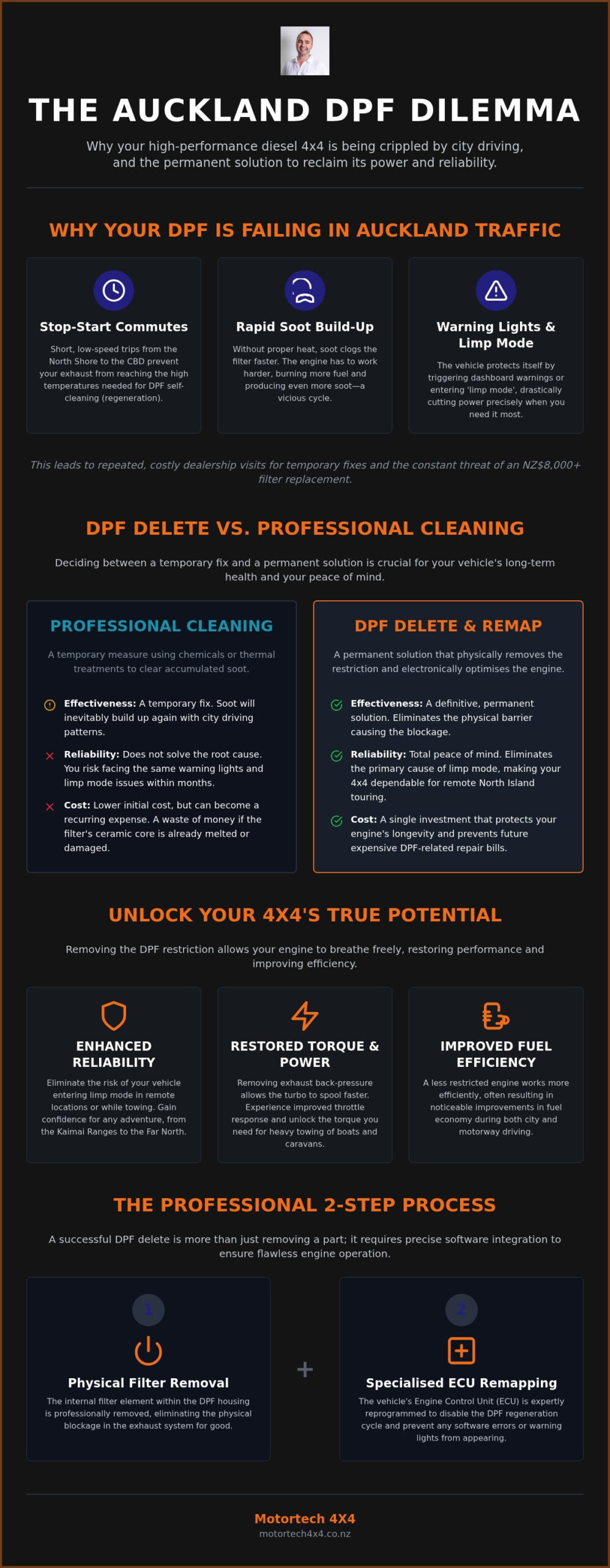 DPF Delete Auckland: Professional Diesel Performance Solutions for Your 4x4