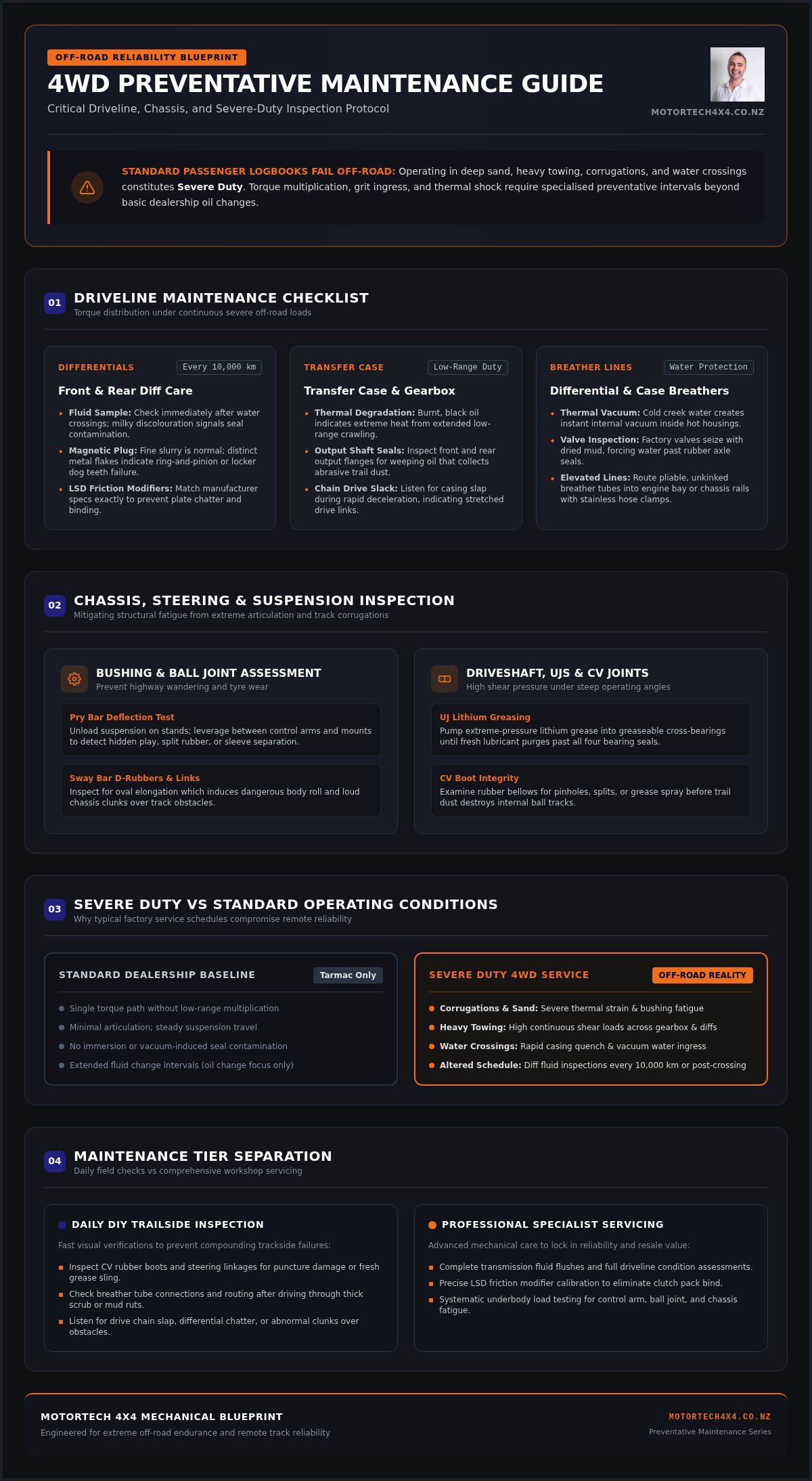 Preventative Maintenance for 4WD Vehicles: The Complete 2026 Checklist