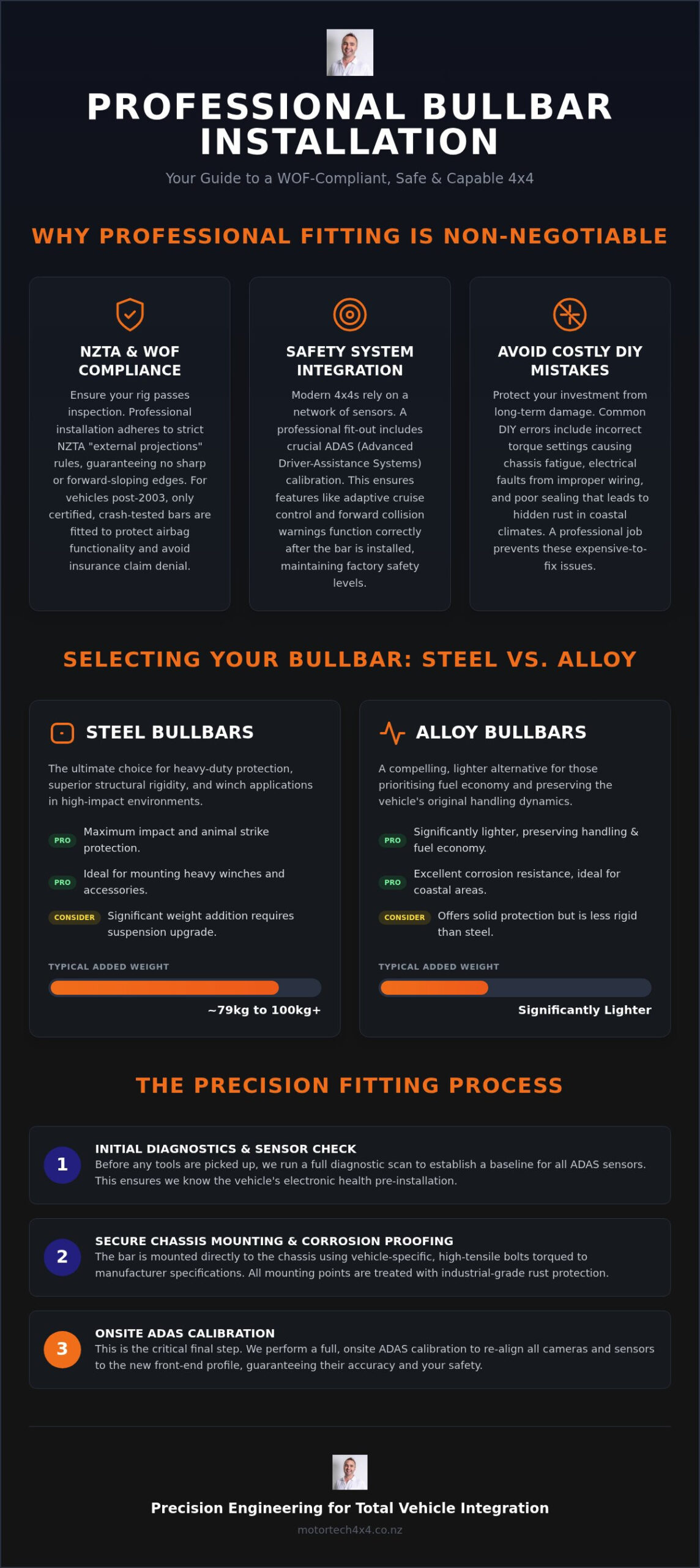 Expert Bullbar Installation Auckland: The 2026 Guide to Safety & Compliance