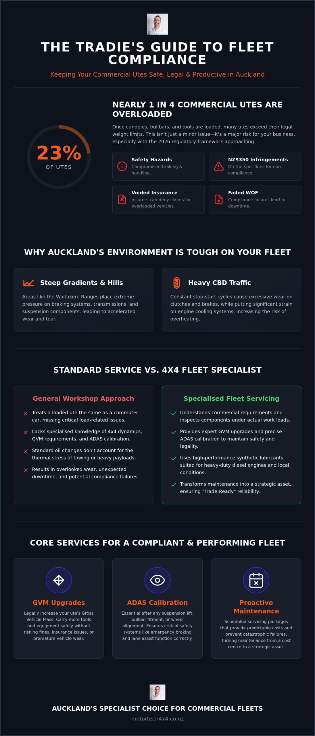 Fleet Servicing Packages Auckland: Maximising Trade Ute Reliability in 2026