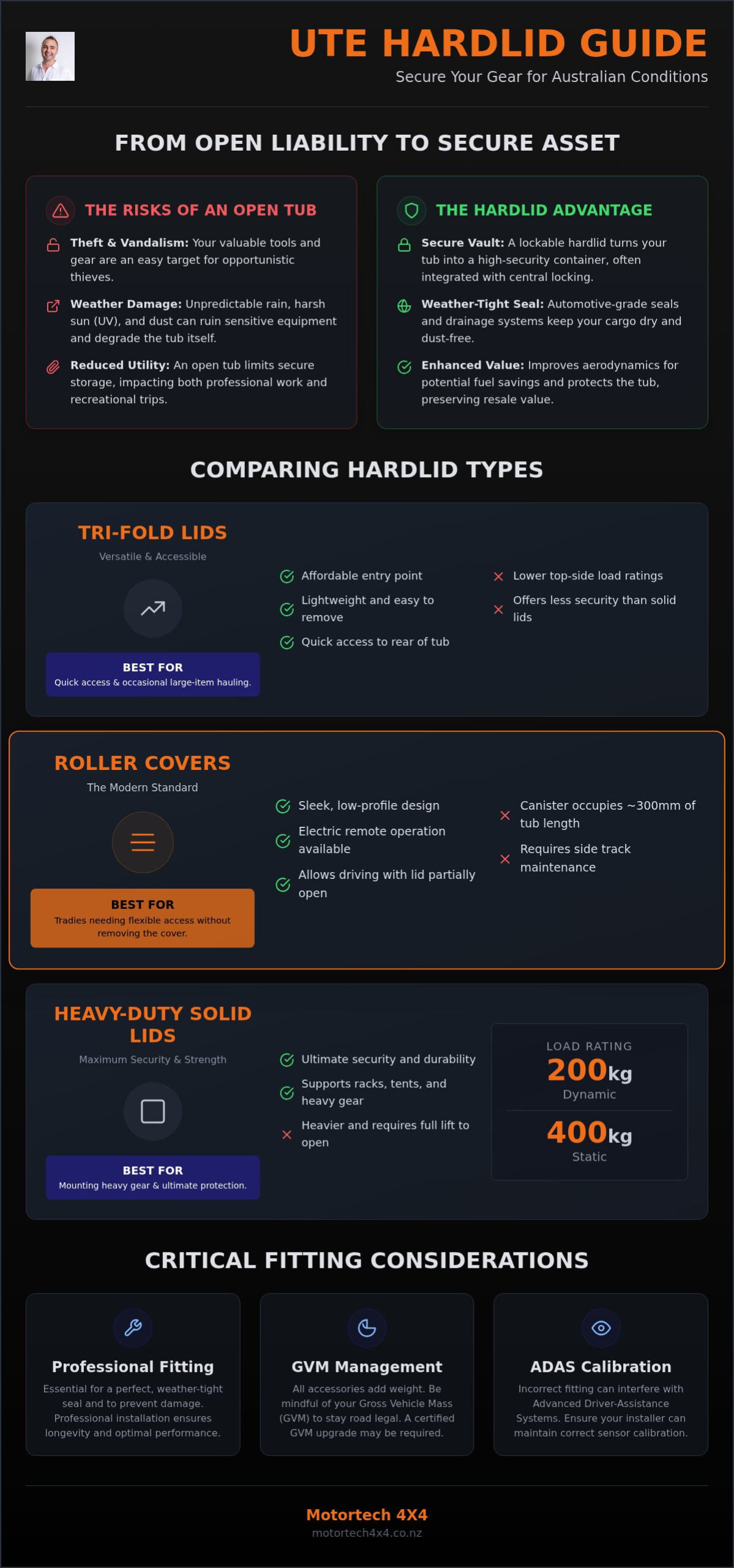 Ute Hardlid NZ: The Ultimate Guide to Security and Style in 2026