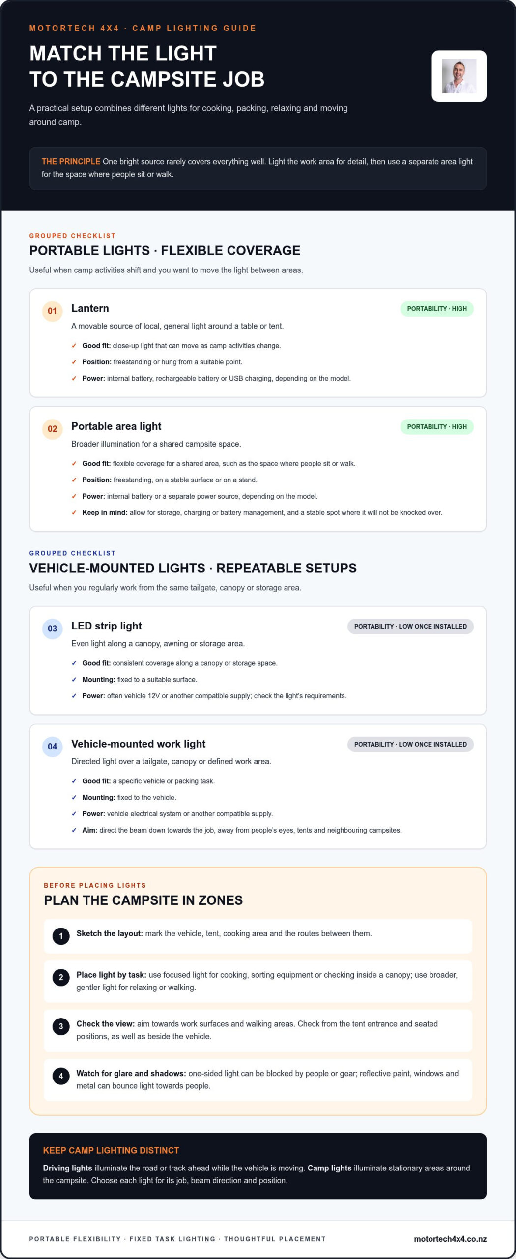 4x4 Camp Lighting: Plan a Practical Setup for New Zealand Trips